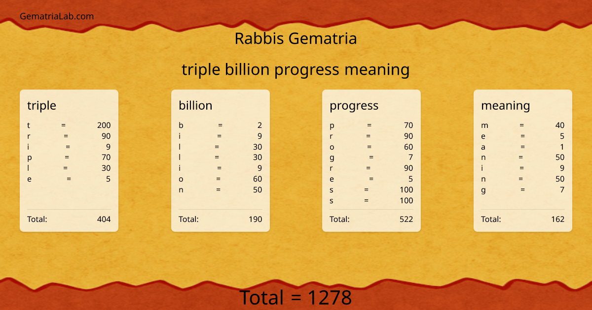 triple billion progress meaning in rabbis Gematria
